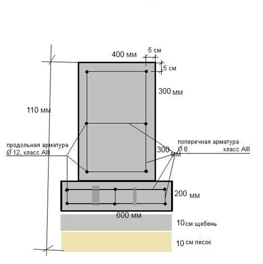 Схема армирования ленты фундамента