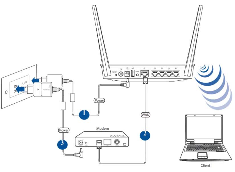 Подключить беспроводной модем. Модем-роутер WIFI схема подключения. Схема подключения вай фай роутера. Схемы модемов роутеров. Как подключить второй роутер к роутеру по WIFI.