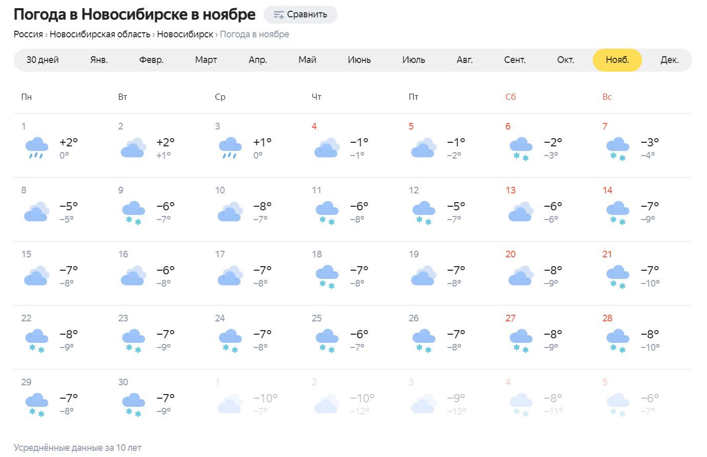 10 погода ру. Погода в Новосибирске. Погода на ноябрь. Новосибирск погода ноябрь. Погода на завтра в Новосибирске.