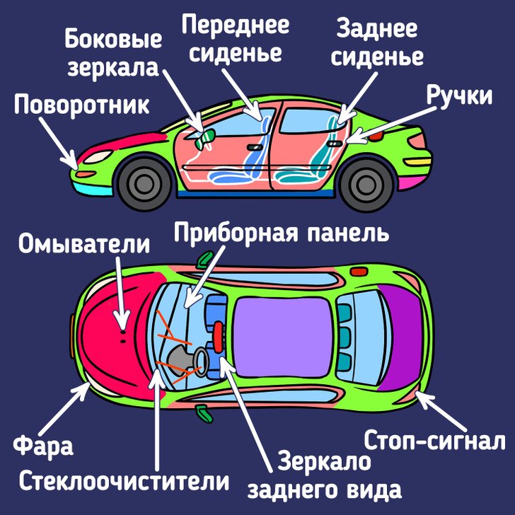 Как называются части автомобиля