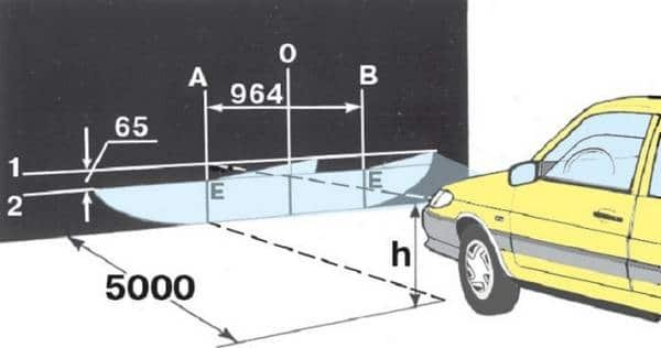 Настройка фар своими руками