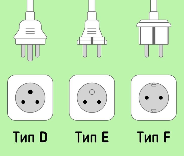 Типы розеток
