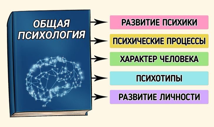 Где и как узнать больше о психологии