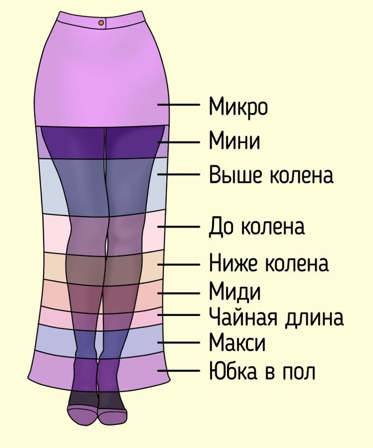 Как называется длина. Длина юбки. Классификация юбок по длине. Какие бывают длины юбок. Длина мини юбки.