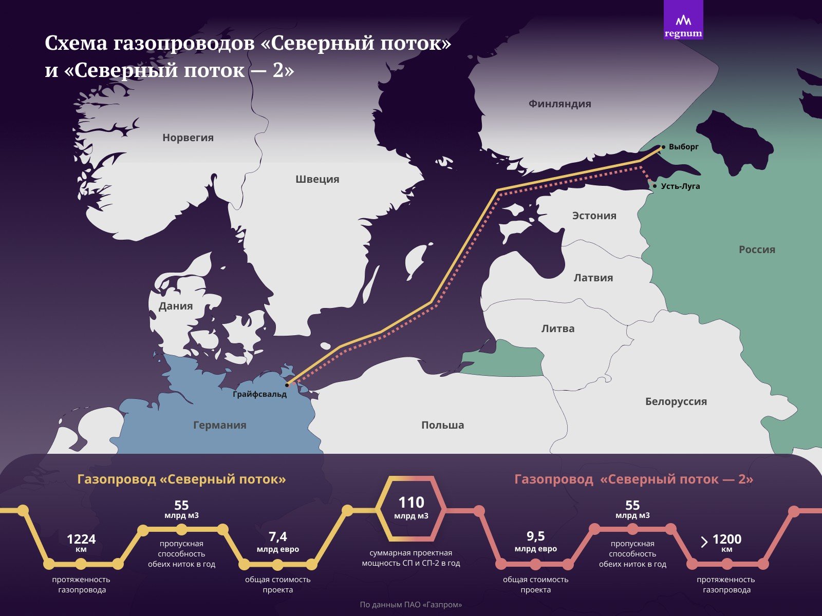 газопровод в море