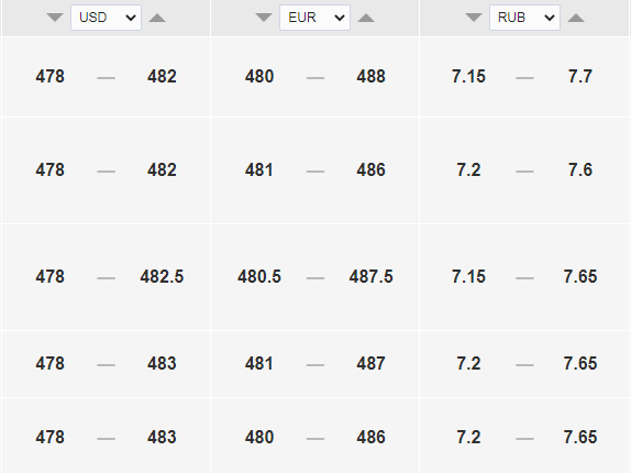 Курс доллара 2022 2023. Курс тенге к рублю на сегодня в казахстане. Тенге к доллару график за 10 лет. Курс тенге к рублю на сегодня. Курс валют.