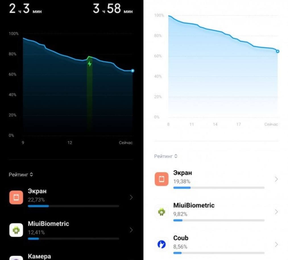 Вот такой расход у MIUI Biometric. Но стоит ли отключать функцию?