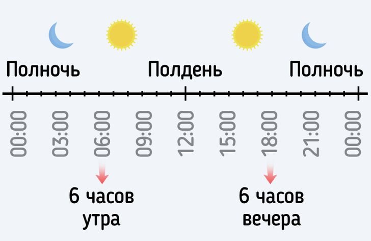 Длительность вечера