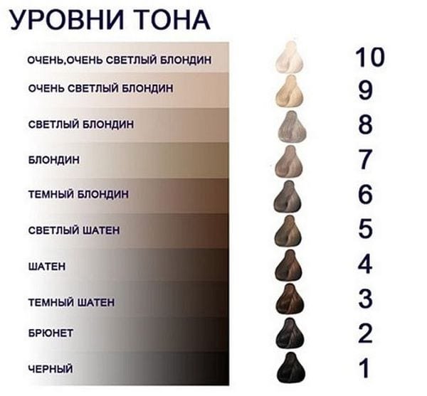 Тона волос таблица с картинками