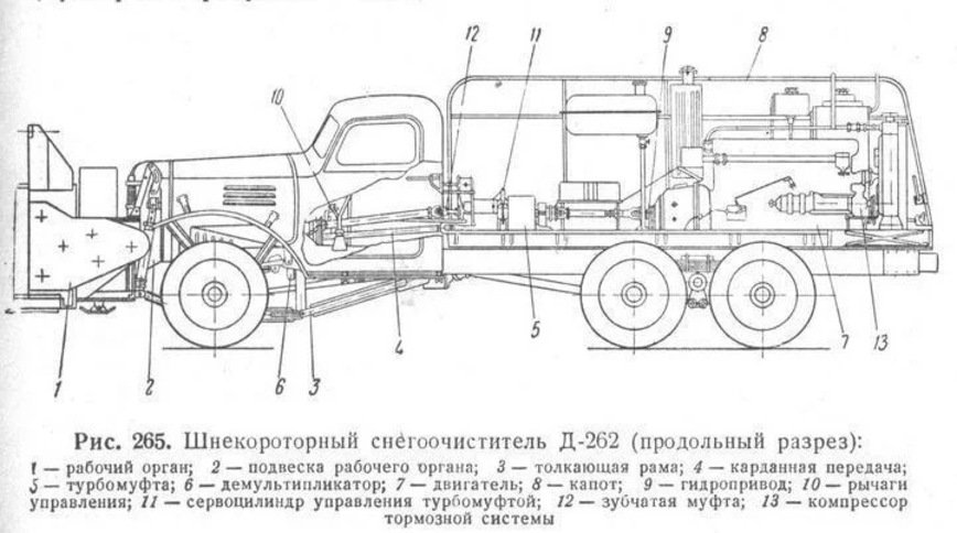 Снегоочиститель шнекороторный схема