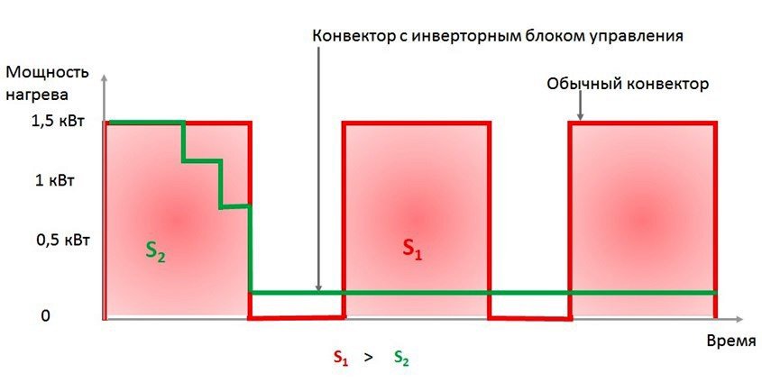 Электрокотел сколько потребляет в месяц отопление от electrolux