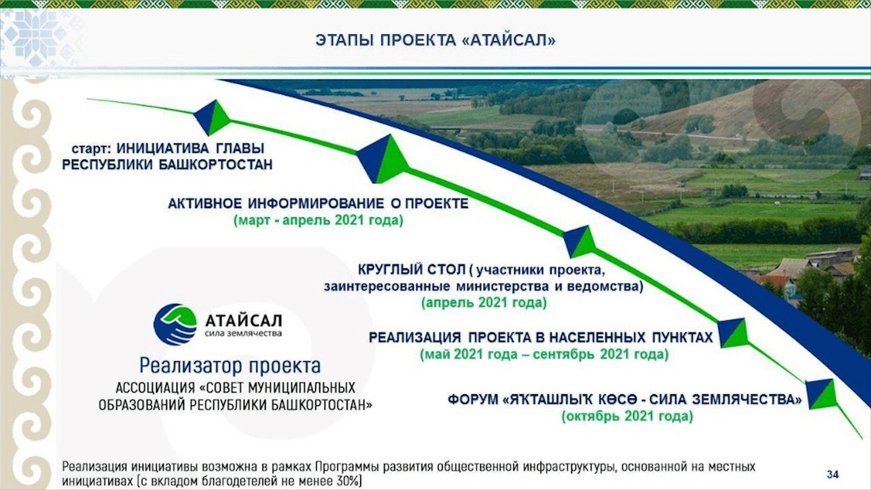 Работа республики башкортостан. Атайсал проект Башкортостан. Атайсал эмблема. Проект Атайсал логотип. Атайсал презентация.