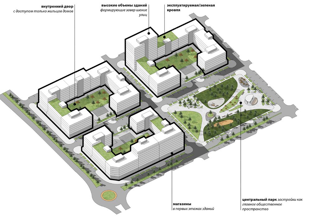 Городская планировка. Застройка района Патрокл. Архитектурная схема времени застройки. Чертеж микрорайона вид сверху. Проект микрорайона в архитектурном портфолио.