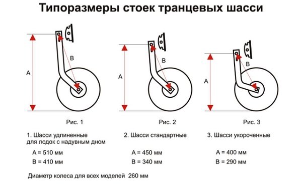 Чертежи на транцевые колеса для лодки пвх