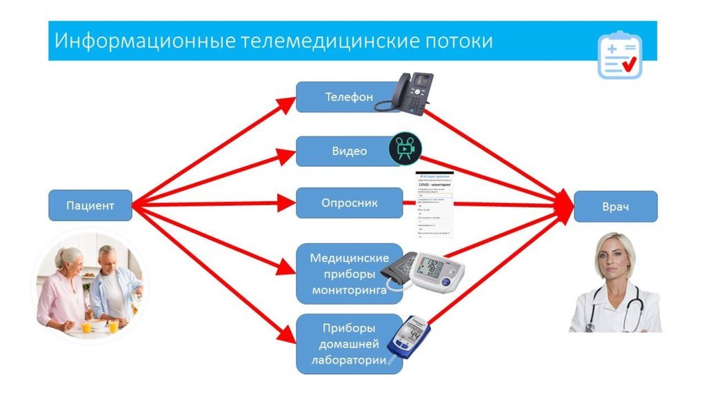 Медицинские информационные системы картинки