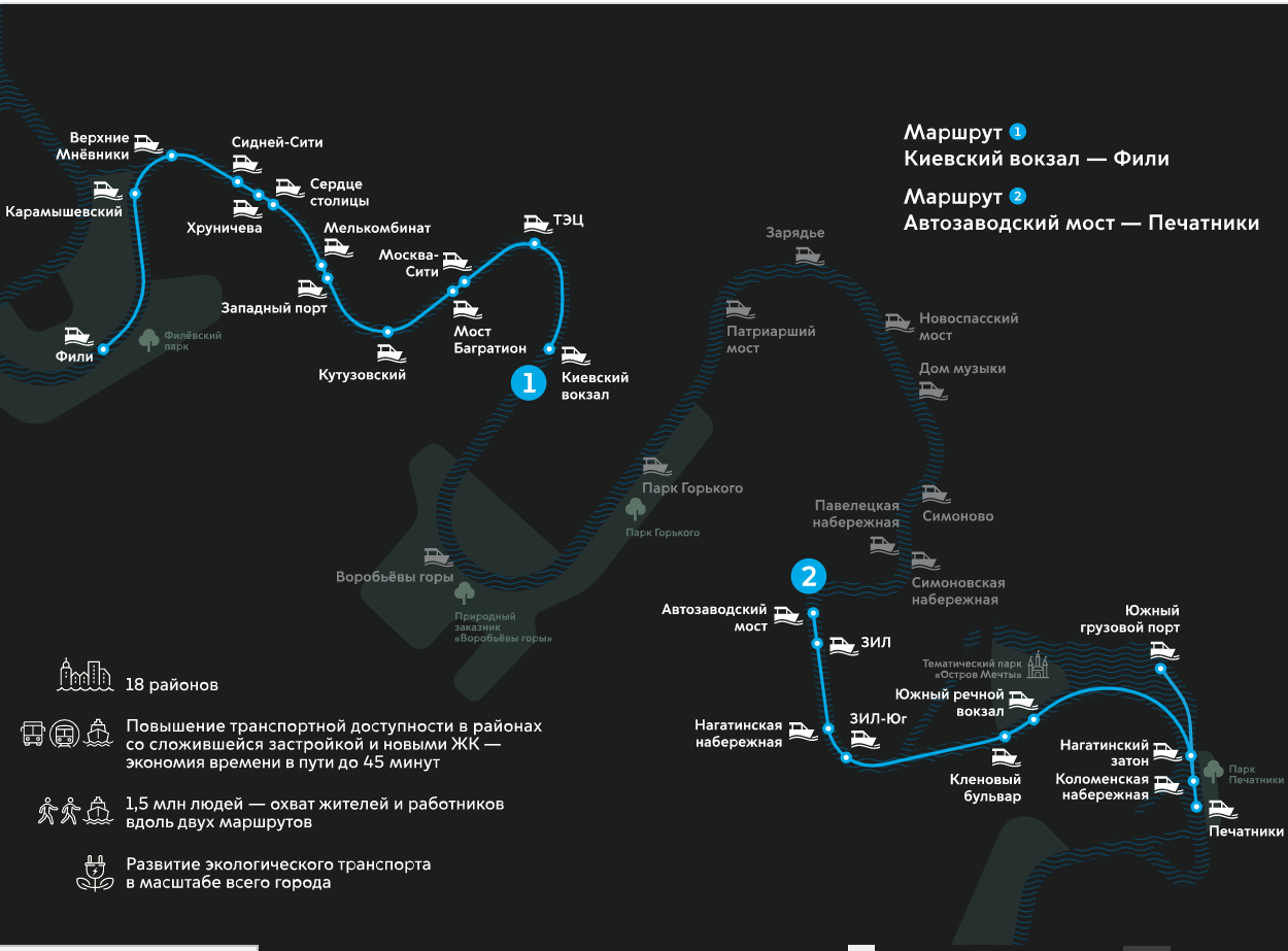 Схема маршрутов водного транспорта москвы