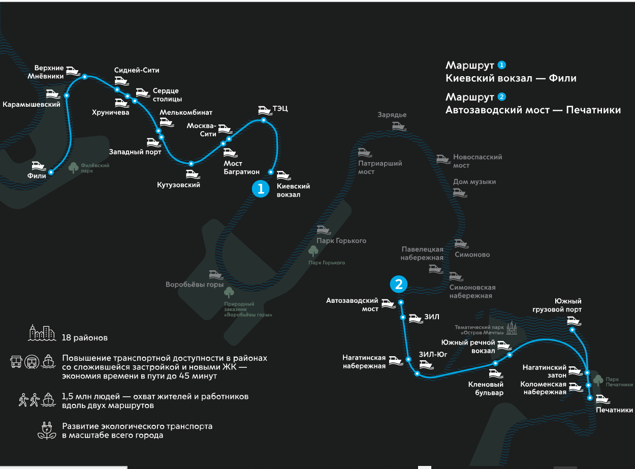 Карта речных путей москвы