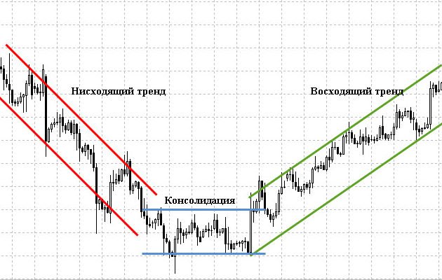 Сумма денег или промежуток времени не включаемые в базовый план стоимости или расписания проекта