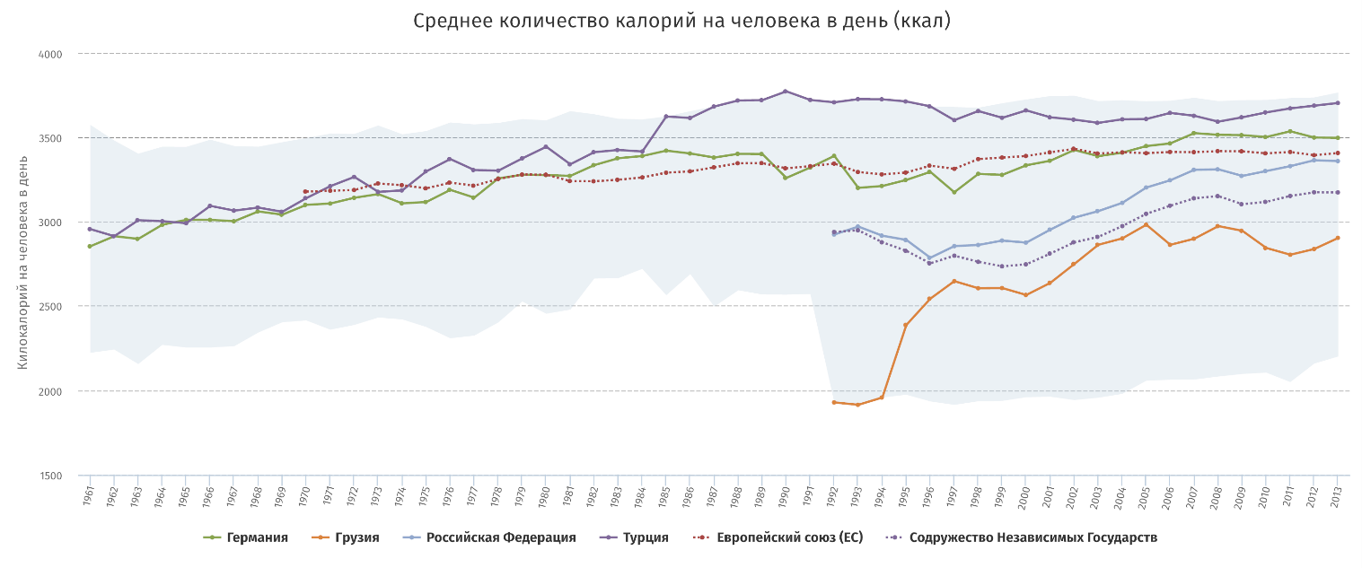 Чтоб от еды ломился стол