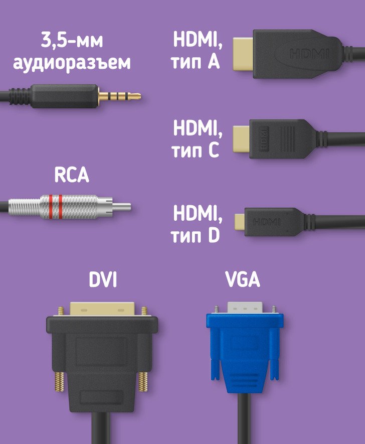 Виды разъемов