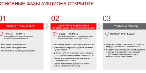 Мосбиржа объяснила порядок проведения аукциона открытия по ОФЗ