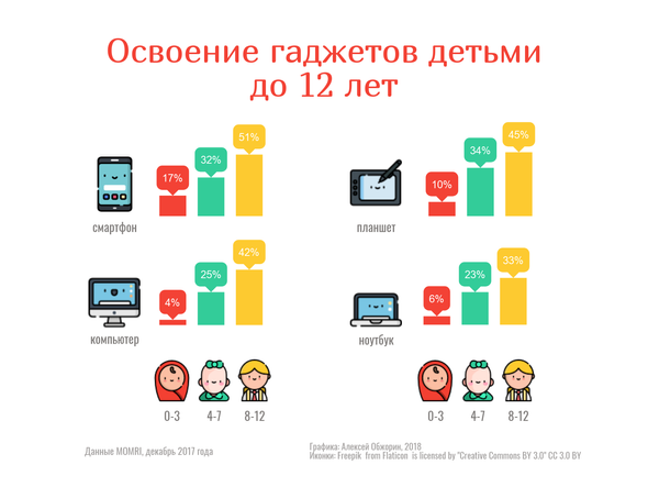 Сколько можно телефон детям