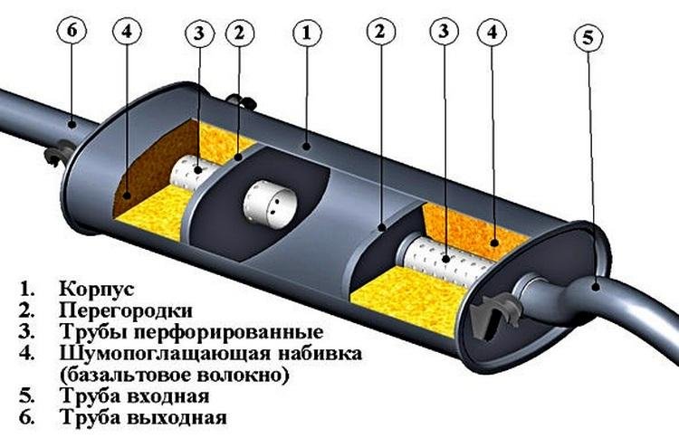 Как сварить резонатор из трубы самому