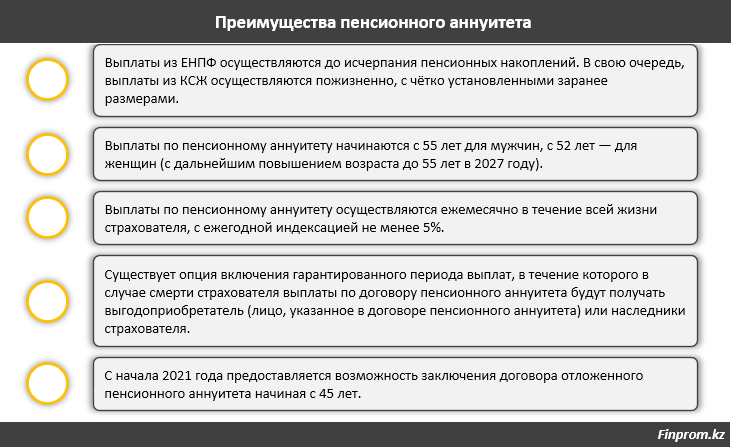 Пенсионный аннуитет в Казахстане в 2023. Пенсионный аннуитет в Казахстане в 2023 сумма.