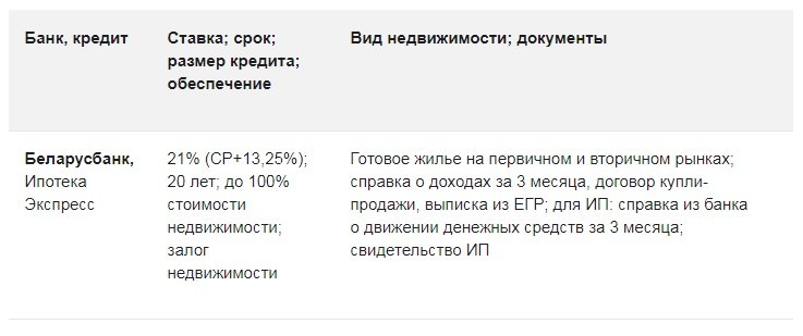 Кредит на вторичное жилье в беларусбанке