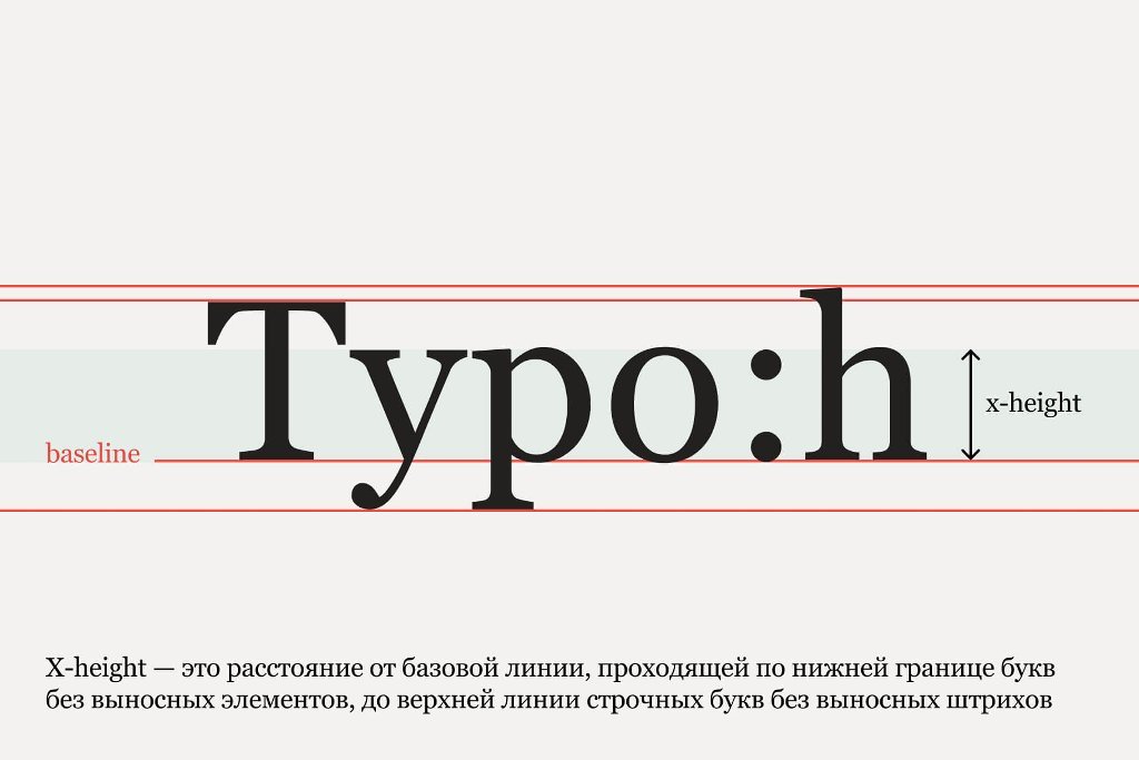 Кегль шрифта. Типографика с засечками. Выключка текста. Кегль шрифта это. Выключка типографика.