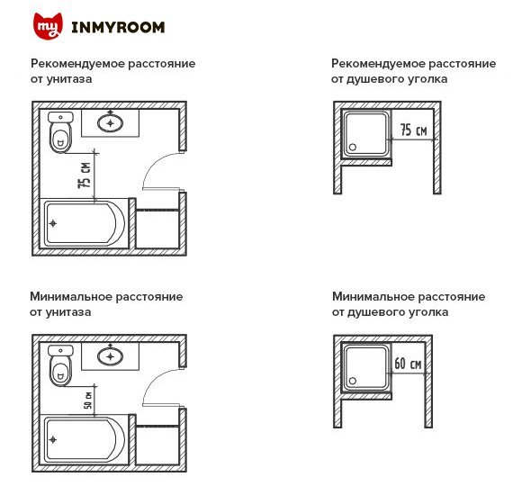 Минимальное расстояние от стула до стены