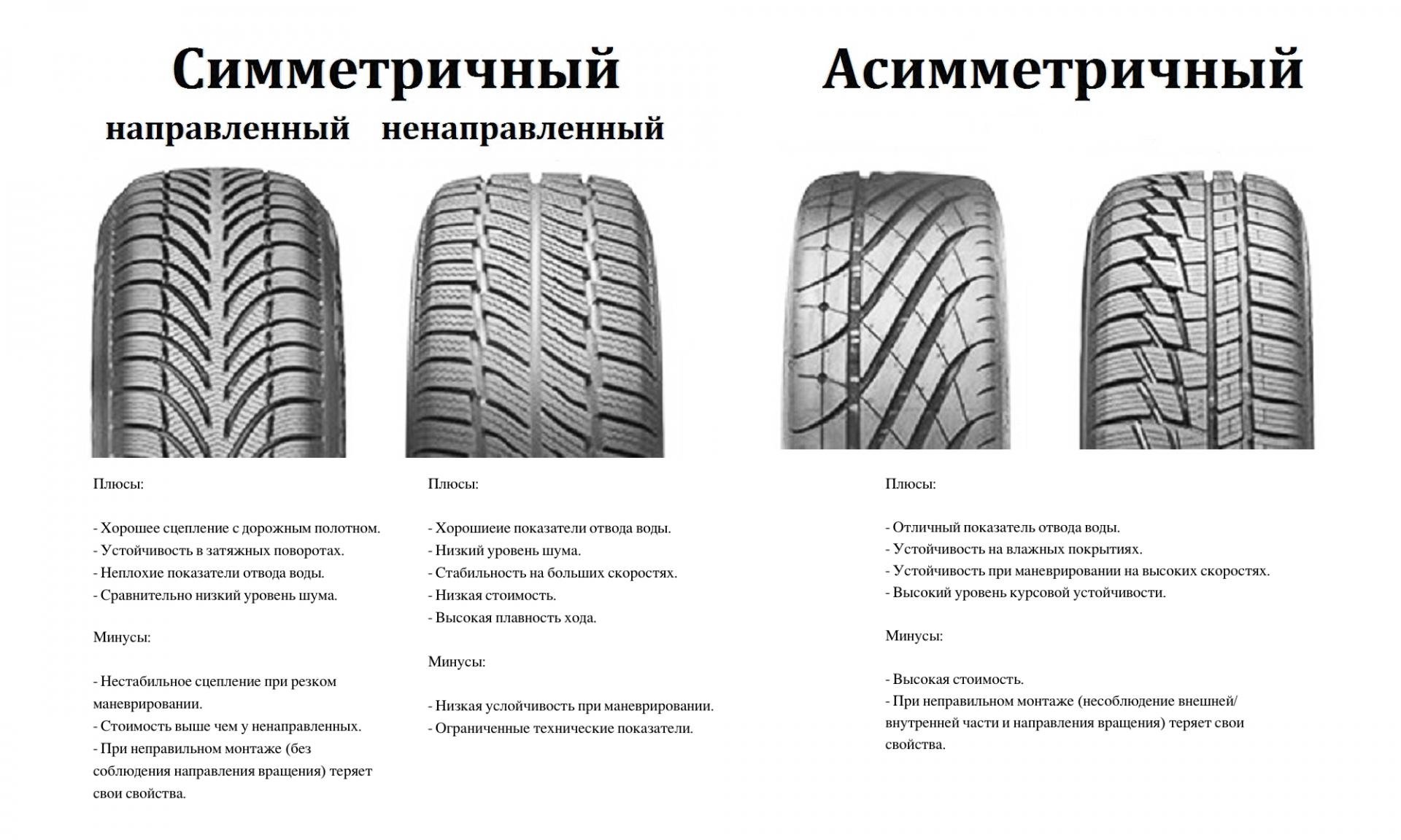 Шины с направленным рисунком