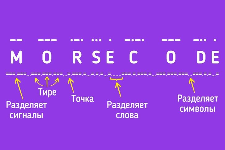 Как выучить азбуку Морзе и зачем мы до сих пор ею пользуемся | Бери и ...