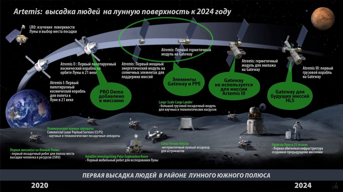 Космические планы россии