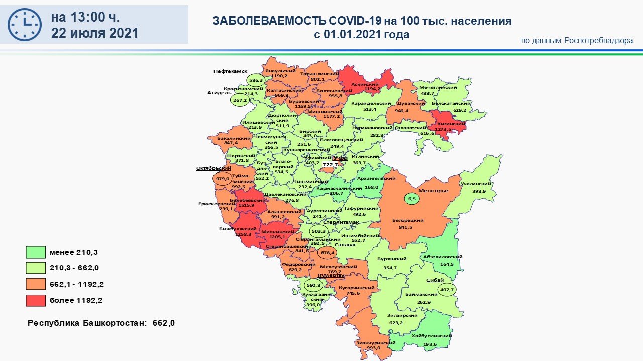 Статистика башкирии