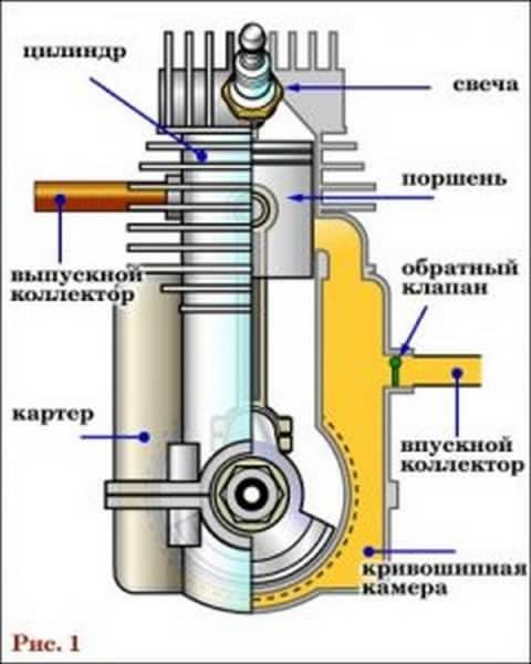 Двухтактный автомобильный двигатель