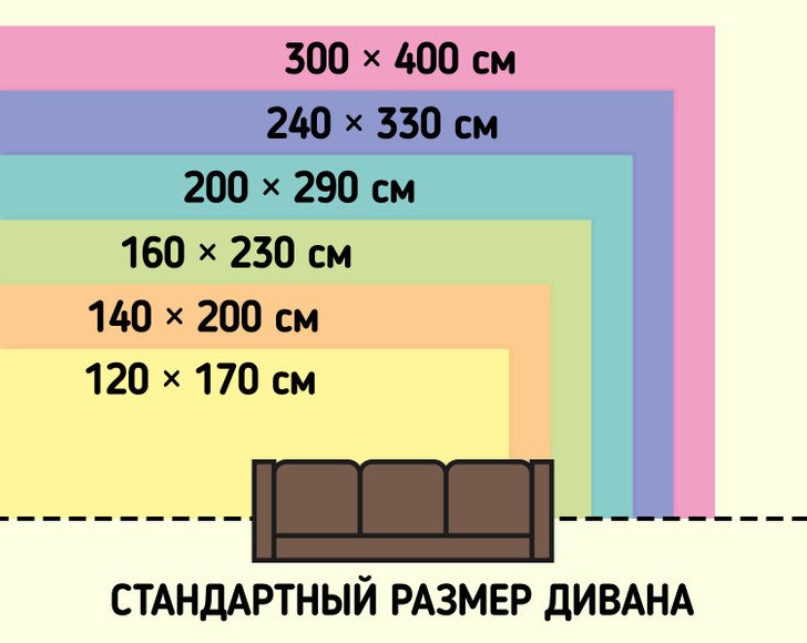 Ковер это предмет мебели