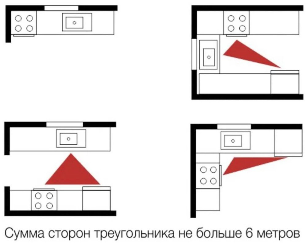 Эргономика кухни план