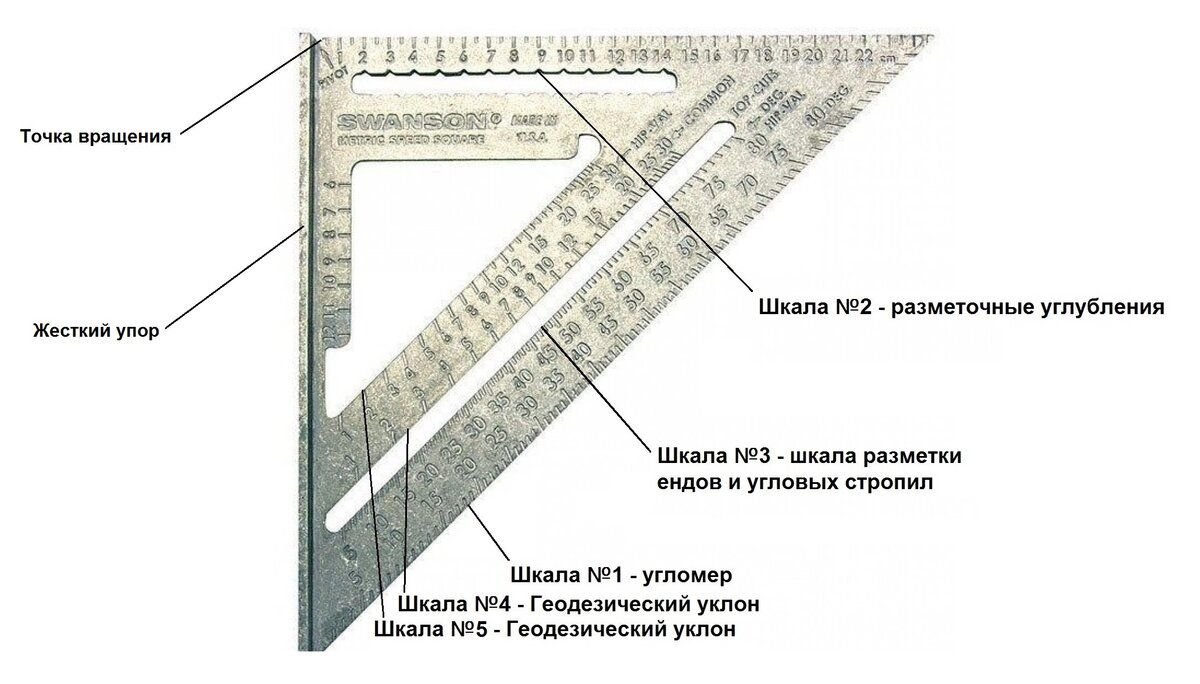 Угольник свенсона чертеж dwg