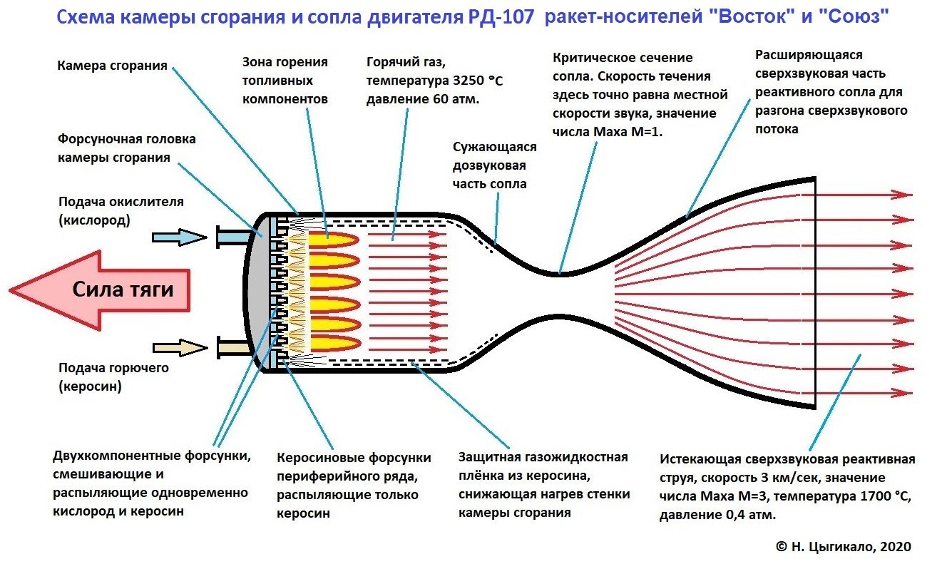 Краткое изображение процесса