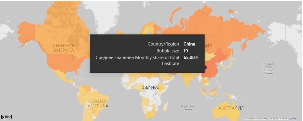 Китай обзор