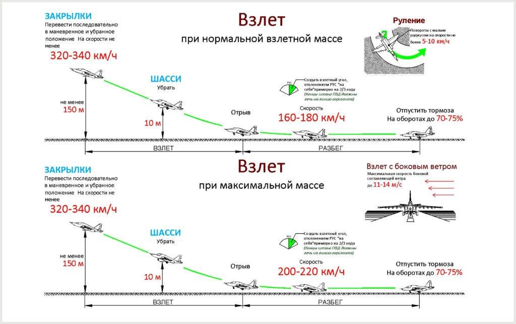 План работы взлетай