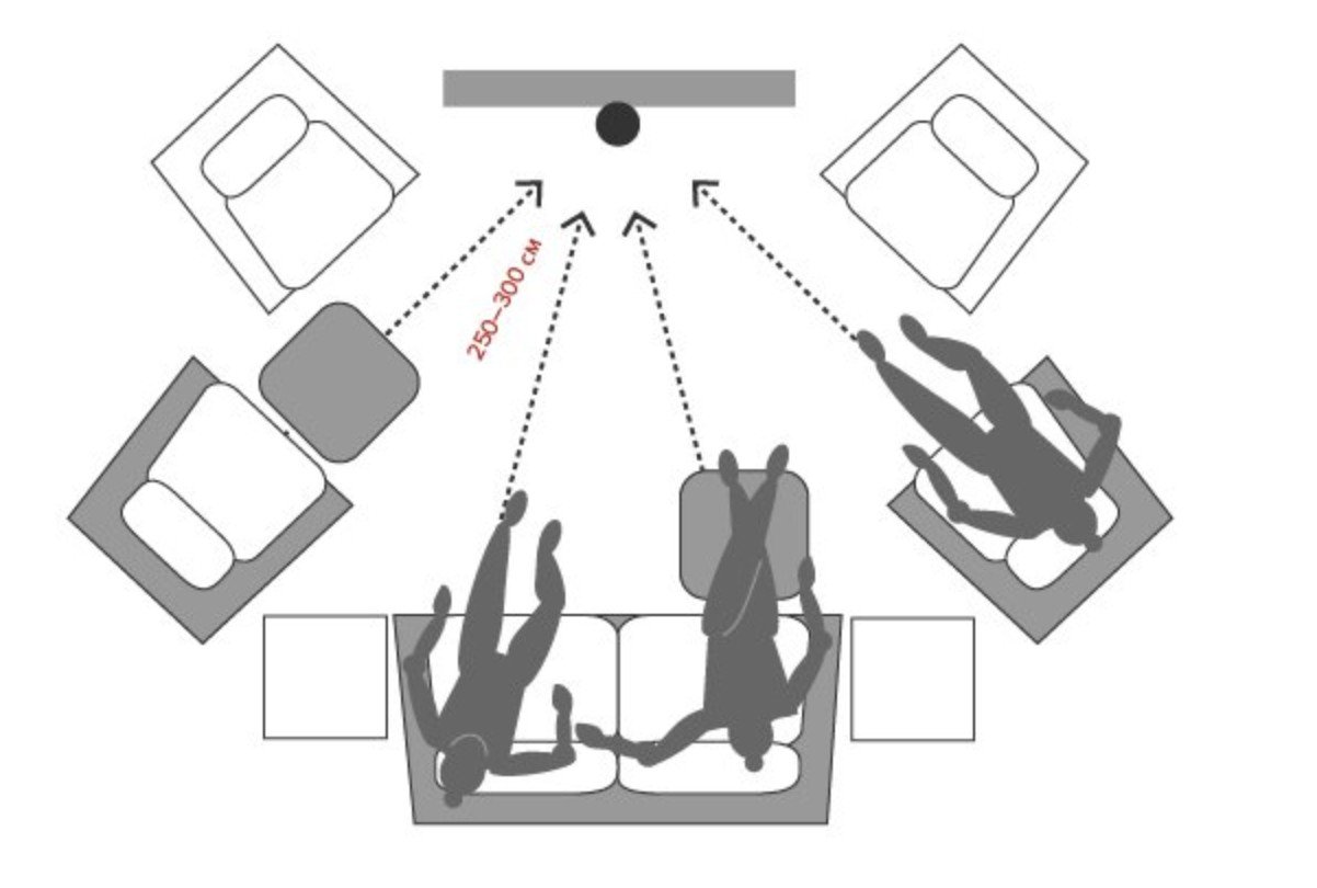 Расстояние от дивана. Эргономика гостиная. Эргономика телевизора в гостиной. Эргономика пространства гостиная. Эргономика расположения мебели.