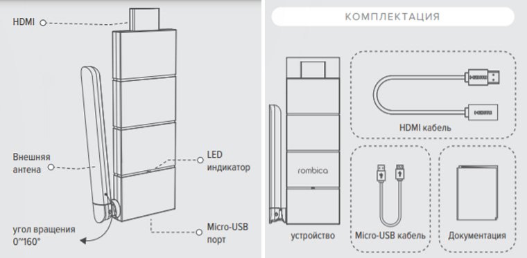 Инструкция по подключению и настройке ТВ-приставки Rombica Smart Cast Рис. 2