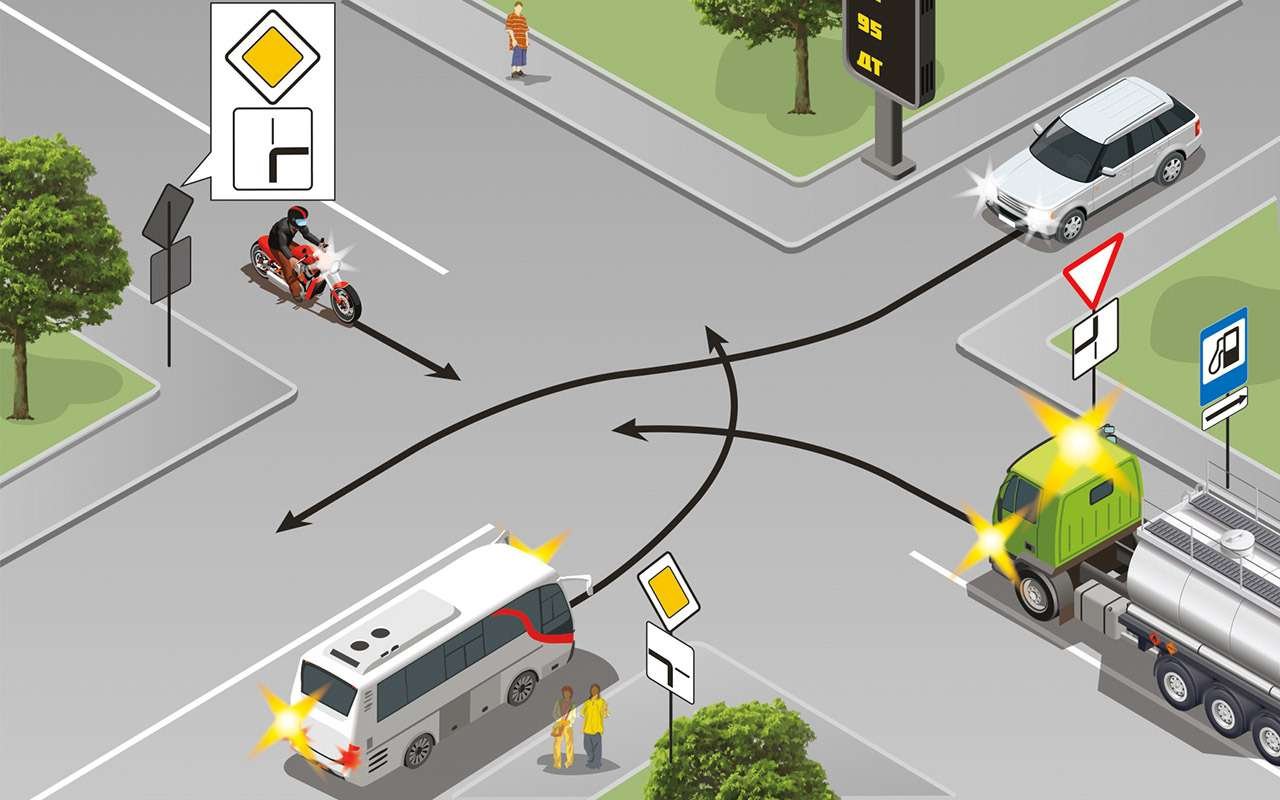 Транспортный перекресток. Сложный перекресток. В каком порядке проедут перекресток транспортные средства. В какой последовательности проедут перекресток транспортные. Перекресток вместе.