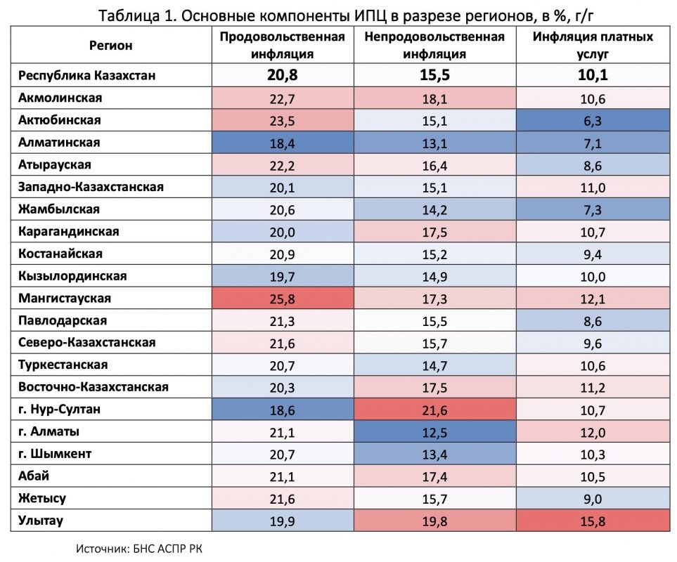 Регионы казахстана. Регионы России. Регионы России 2022. Россия по регионам.