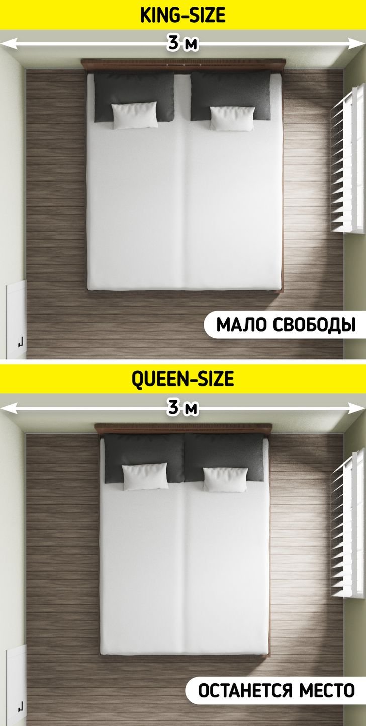 Размер кровати queen size в см