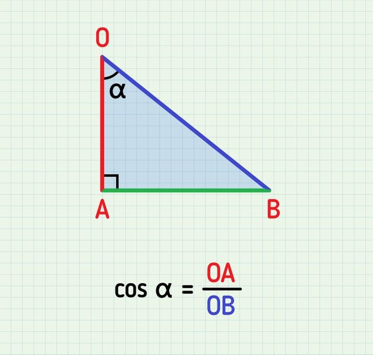 Косинус острого угла 3 11 10. Катет тангенс котангенс. Синус. Синуа. Синус t.