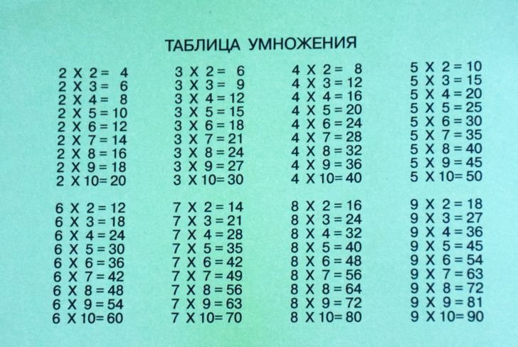 Таблица быстро. Фокусы с таблицей умножения. Таблица умножения код. Карандаш с таблицей умножения. Таблицу умножения на 9 которая идет удобно.