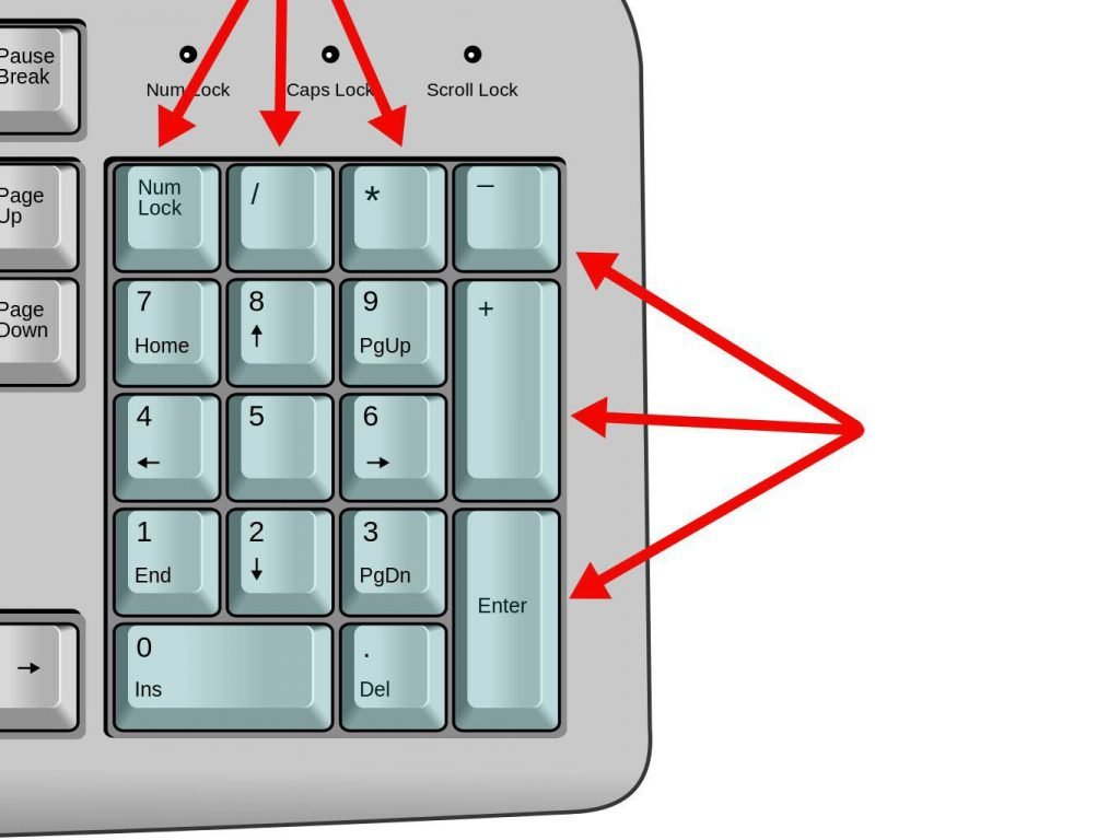 Включи правую клавишу. Кнопка num. Клавиша num на клавиатуре. Клавиша num 0. Цифры на клавиатуре справа.
